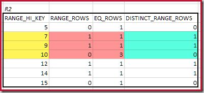 R2 matching steps above the minimum