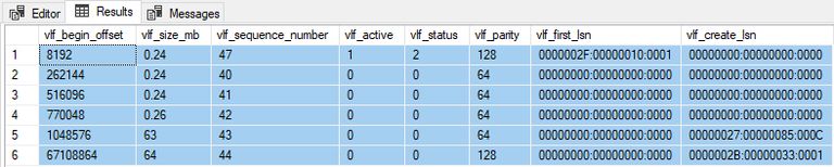 Normal VLFs after shrinking