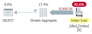 Serial Nonclustered Row Mode Plan