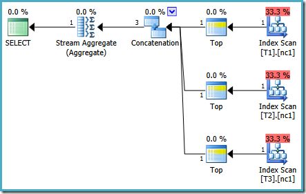 Test 3 Query Plan