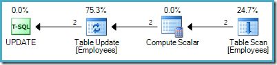 Heap update execution plan