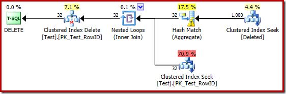 Million row estimated plan