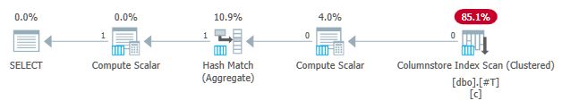 SUM plan aggregate pushdown