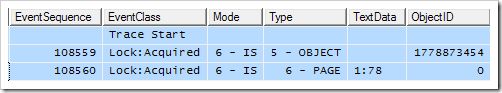 Profiler lock trace