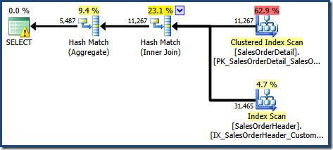 Enterprise Edition EXPAND VIEWS Base Table Plan