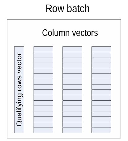 Batch structure