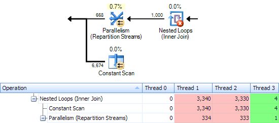 Repartition Streams operator