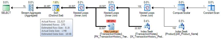 Selective plan reused with a less selective parameter