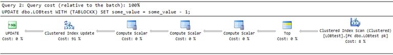 Update execution plan with nonclustered index