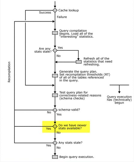 Recompilation diagram