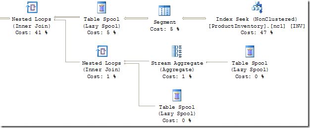 Segment spool query plan