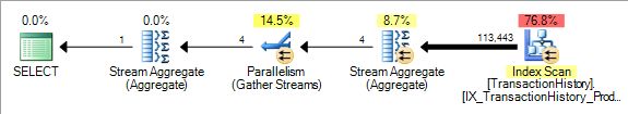 Parallel execution plan