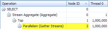 Node IDs