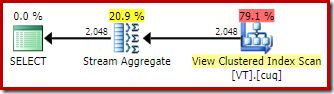 Automatic View Matching Plan