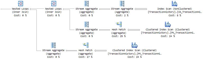 Three DISTINCT aggregates