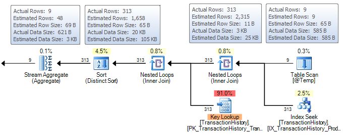 Execution plan for E with table variable