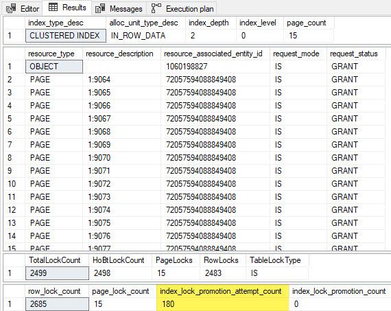 Results for the clustered table showing 180 lock promotion attempts