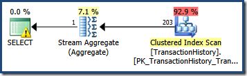 Single Simple Predicate