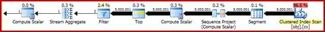 ROW_NUMBER pre-2012 solution