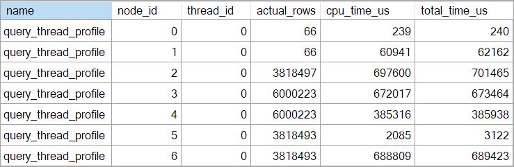 query thread profile events