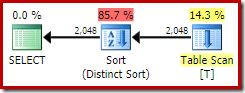 Basic Query Plan