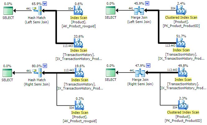 Left/right hash/merge semi joins