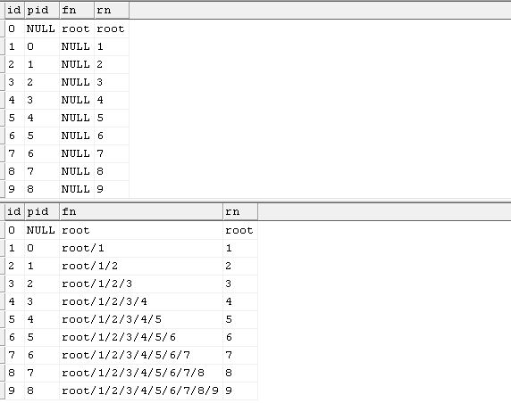 SQL Query Analyzer results