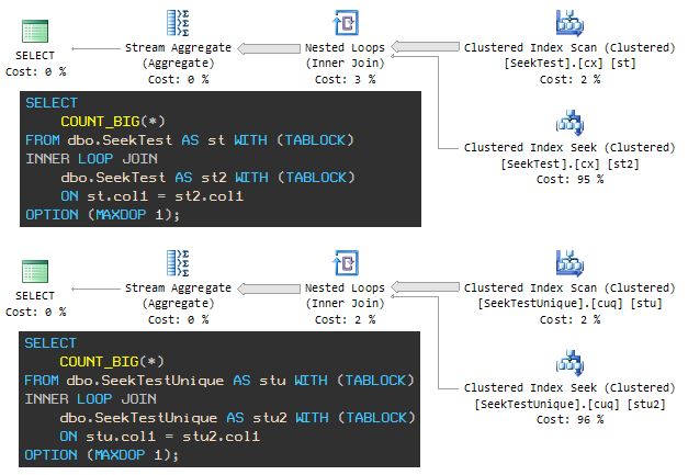 Queries and execution plans