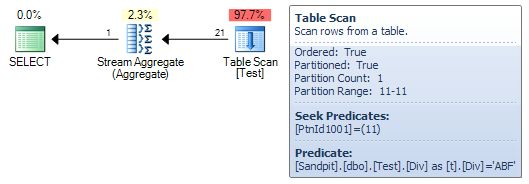 Without simple parameterization