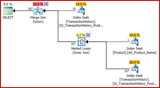 Example 4 execution plan