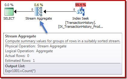 Vector count aggregate plan