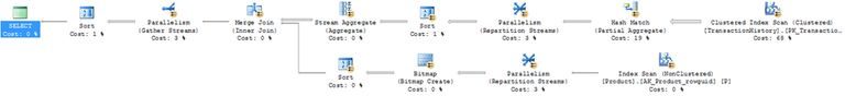 Test 2 parallel plan