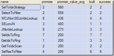 Example results