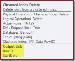 Clustered Index Delete Properties