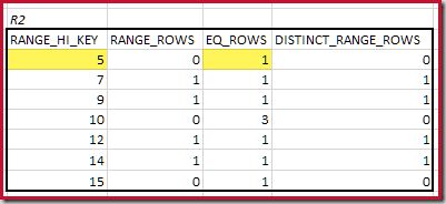 R2 histogram with matched minimum