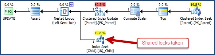 Foreign key lookup