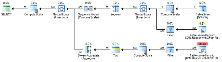 Execution plan with table source