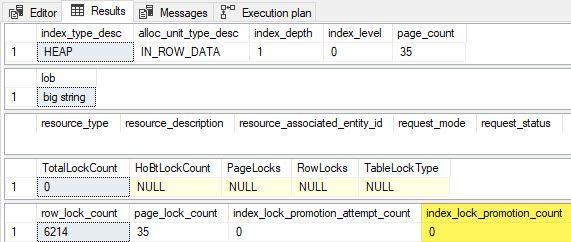 Test 6 results showing no escalation