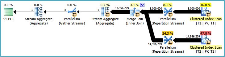 Parallel merge join plan