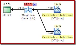 Merge join hint plan