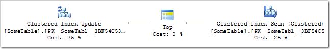 Test 1 Clustered Table