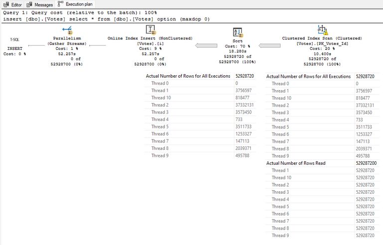 Online parallel index build