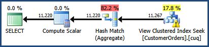 Matching estimates