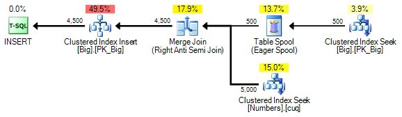 Execution plan