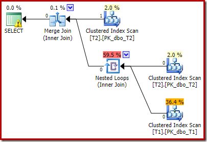 Actual plan with WHERE clause