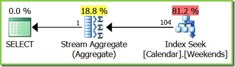 Execution plan with improved filtered index