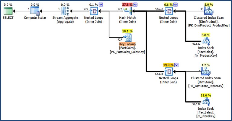 Optimizer Plan