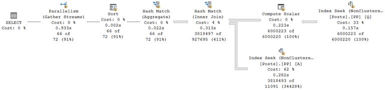 Batch Mode Parallel Plan