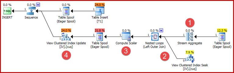 Insert indexed view maintenance