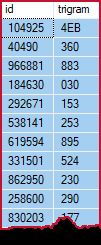 Trigram table sample